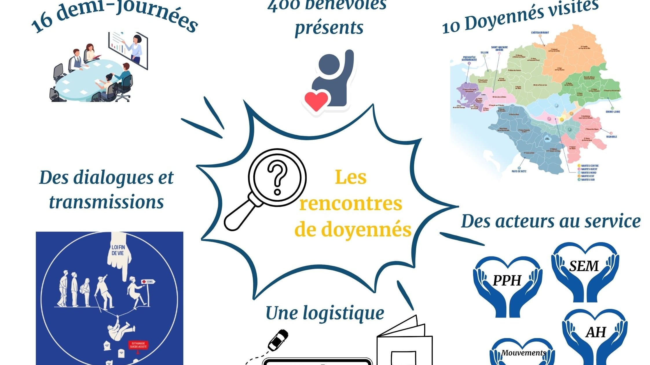 Rencontre de doyenné 2026 en image – 1